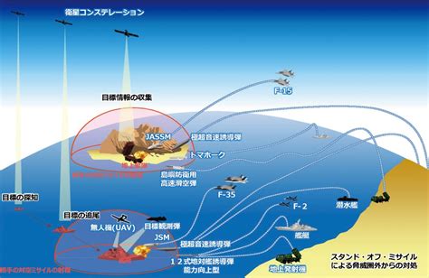 火庫|我が国の防衛力の抜本的強化 （火薬庫整備について）